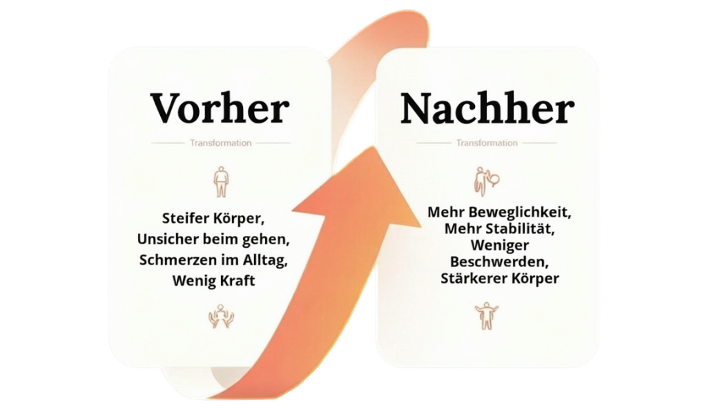 Vorher.-Nachher-Darstellung eines Seniorentrainings mit Verbesserungen bei Beweglichkeit, Stabilität, Kraft und Alltagsbeschwerden durch gezieltes Personal Training.